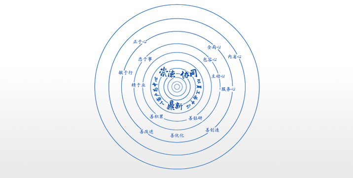 卓越企業(yè)文化：崇德、協(xié)同、鼎新